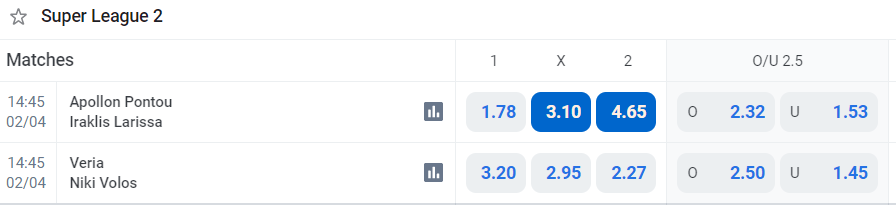 Στοίχημα value bet