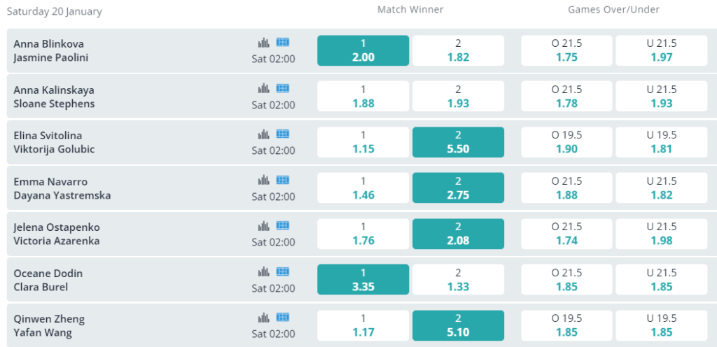 Value Bet - Australian Open Betting Tips