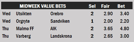 Καθηγητής Μυστήριος Value Bet