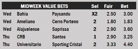 Value Bet Therapy Στοίχημα